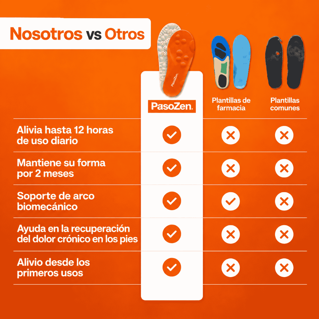 Aureva PasoZen™ Tu Vida Después Del Trabajo