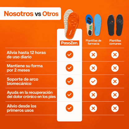 Aureva PasoZen™ Tu Vida Después Del Trabajo